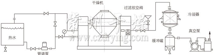 雙錐回轉(zhuǎn)真空干燥機安裝示范